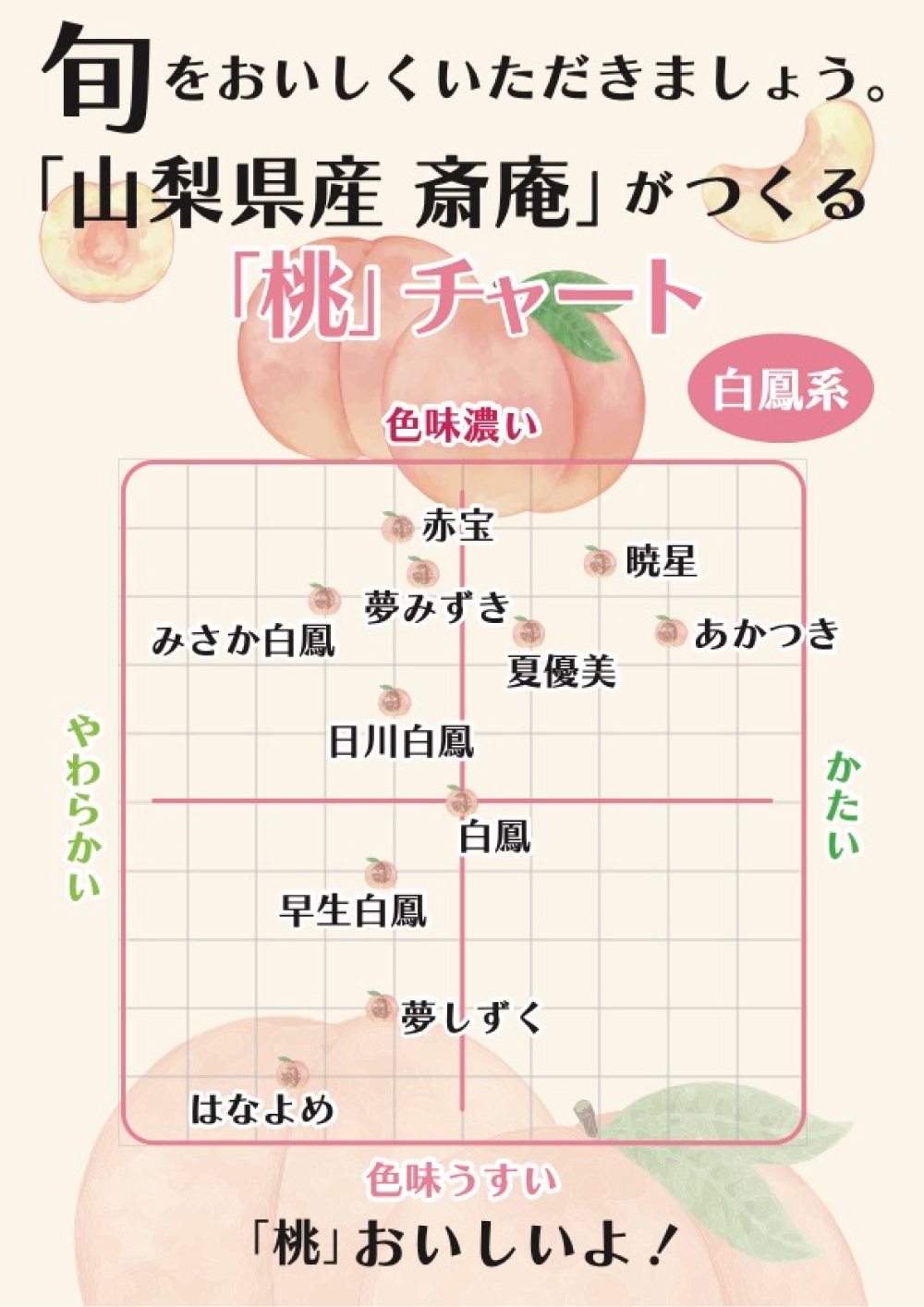 白鳳系の桃チャート